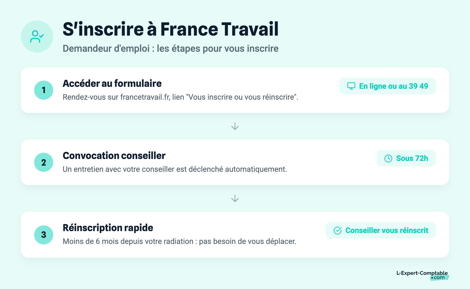 S'inscrire à France Travail
